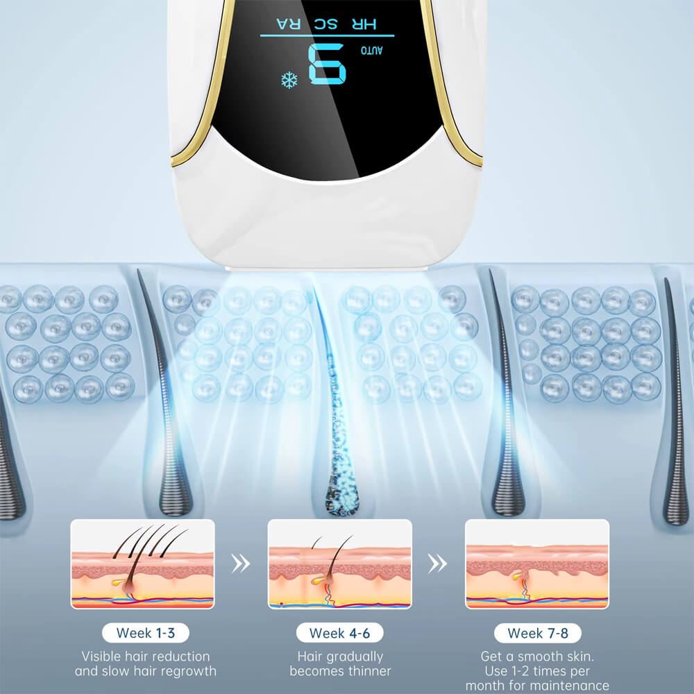 Avrelle Glow Pro IPL™