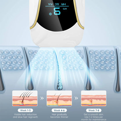 Avrelle Glow Pro IPL™