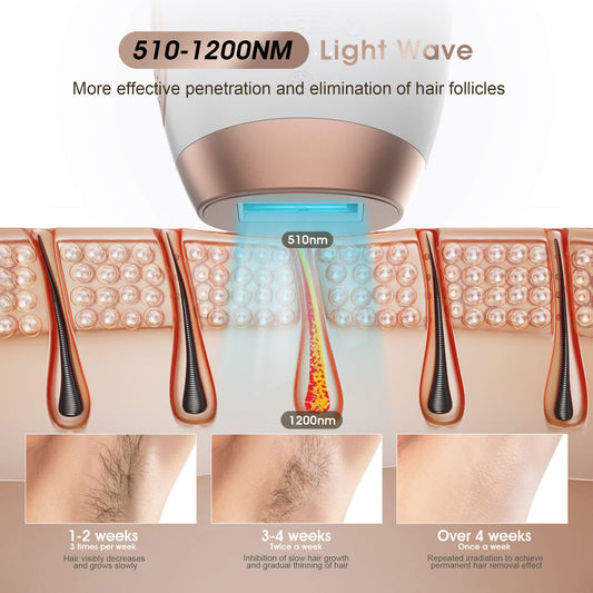 Avrelle Glow IPL